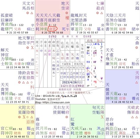 八字 宮位|八字命宮怎麼計算 八字命宮詳解